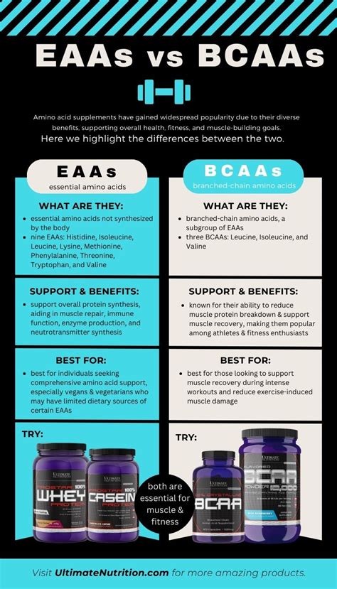 bcaa supplements side effects|Health Dangers of BCAA in Protein Supplements .